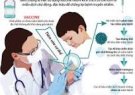 Sự cần thiết của tiêm bù liều vắc xin trong tiêm chủng mở rộng